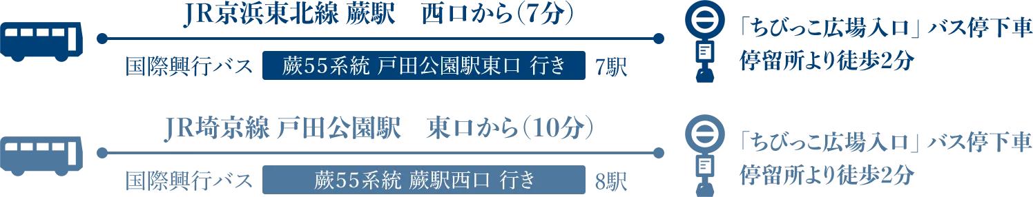 JR京浜東北線 蕨駅 西口から、国際興行バス 西川口駅西口行き8駅。「南町４丁目」バス停下車、徒歩２分/JR埼京線 戸田公園駅 東口から、国際興行バス 蕨駅西口行き8駅。「ちびっこ広場入り口」バス停下車、徒歩２分